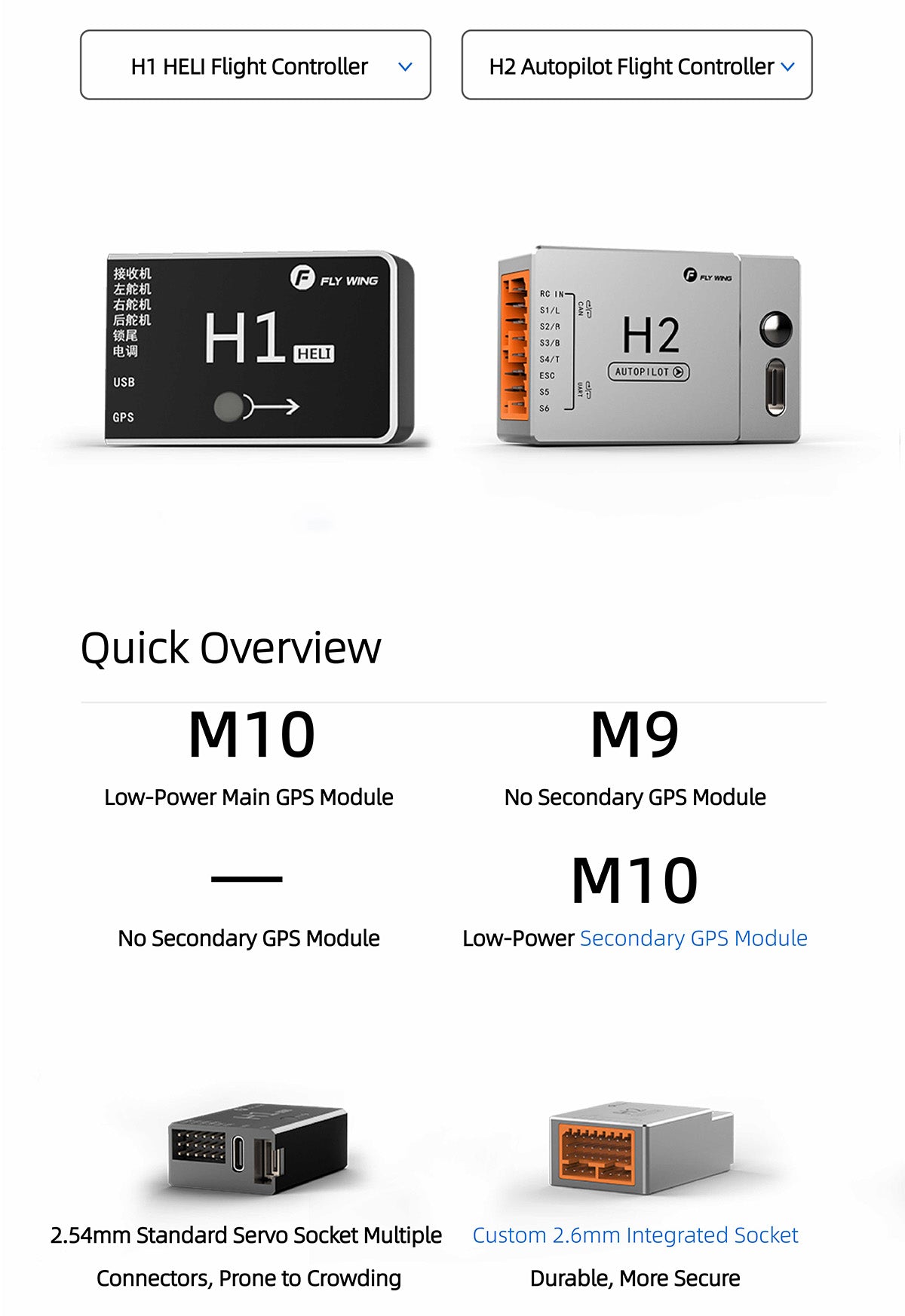 Fly Wing H2 Flight Controller Unit w/ M10 U-blox GPS image 6
