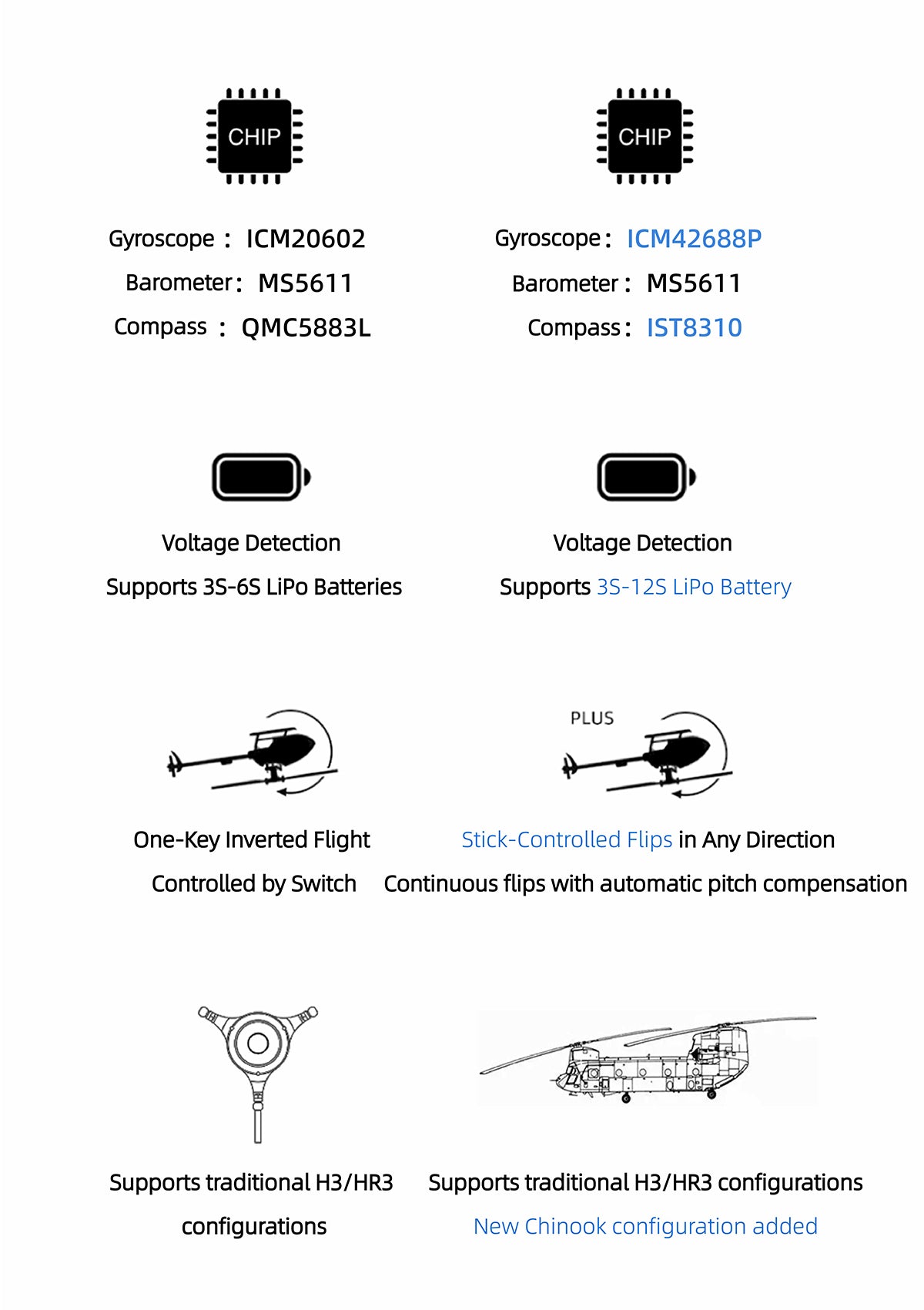Fly Wing H2 Flight Controller Unit w/ M10 U-blox GPS image 8