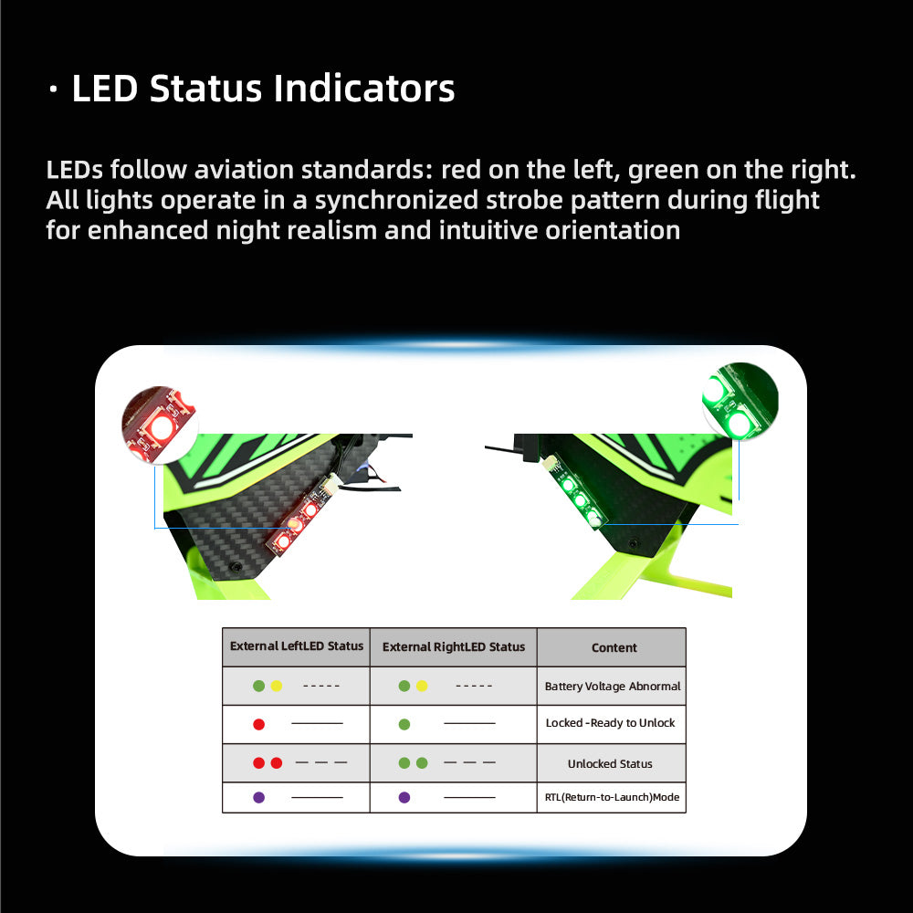 FW450 LED Light Kit ONLY for ACE FW450