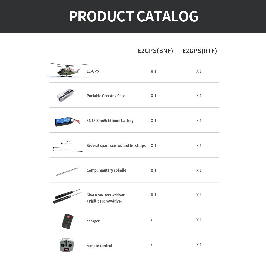 E2 GPS package contents