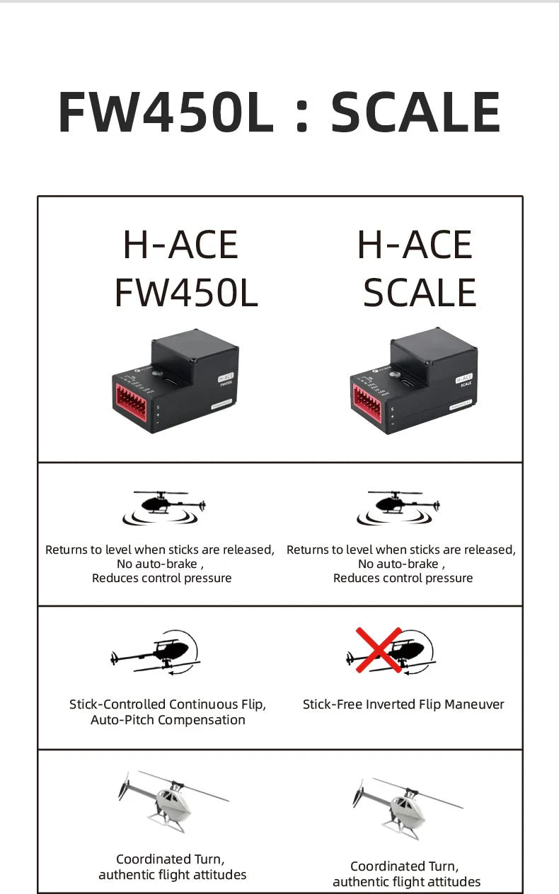 Fly Wing H1-ACE Helicopter Flight Control
